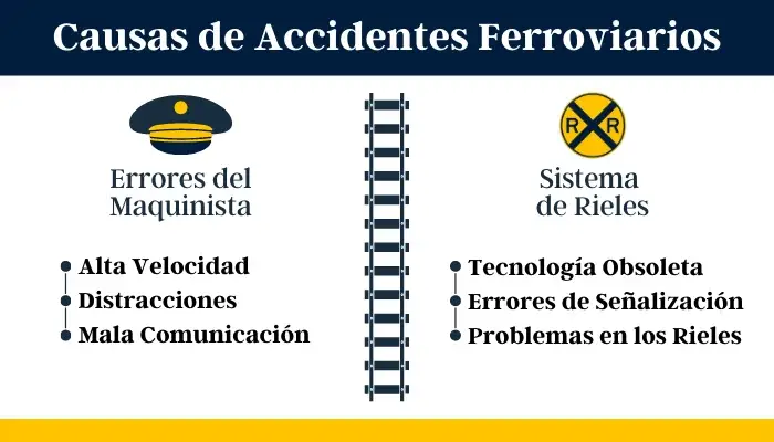 Causas de Accidentes Ferroviarios