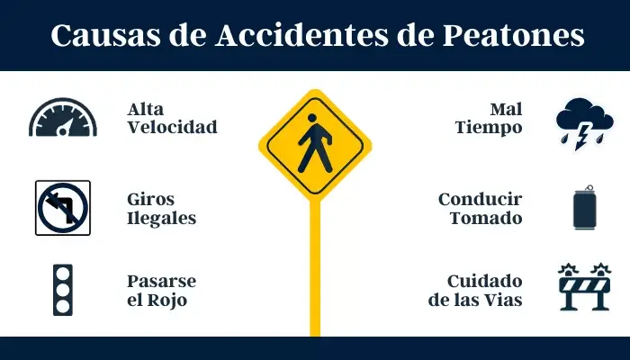 Causas de Accidentes Peatonales