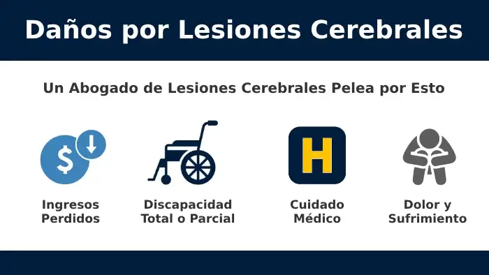 Daños Recuperables en una Lesion Cerebral