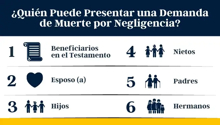 Infografica de Muerte por Negligencia