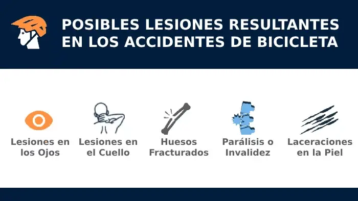 Accidentes de bicicleta en nueva york infografica