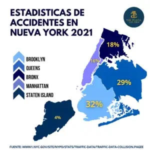 Estadísticas de Accidentes Automovilísticos de la Ciudad de Nueva York (Actualizad0 en 2021)