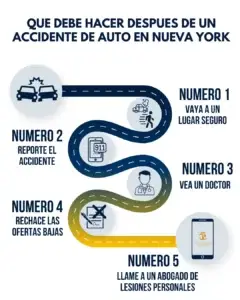 ¿Qué Debo Hacer Después de Tener un Accidente de Auto en la Ciudad de Nueva York?